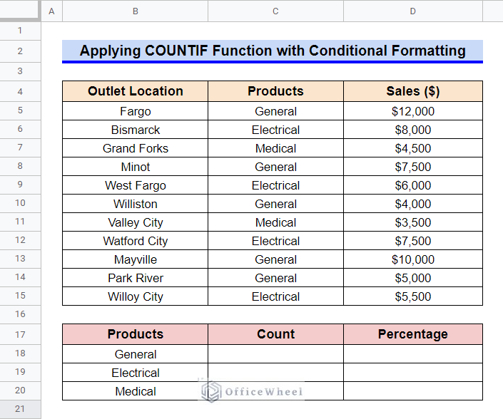 How to Use COUNTIF Function in Conditional Formatting in Google Sheets