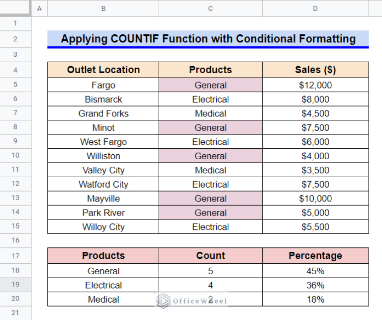 How to Use COUNTIF Function in Google Sheets (7 Examples)