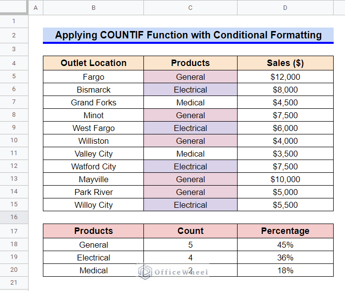 How to Use COUNTIF Function in Google Sheets (7 Examples)