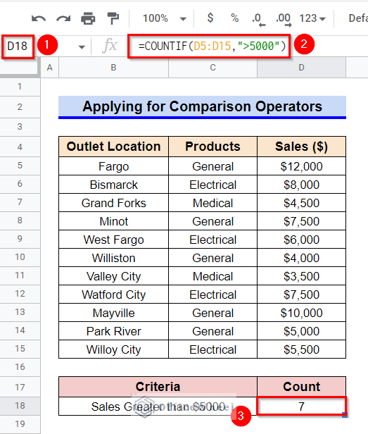 How to Use COUNTIF Function for Comparison Operator Criterion in Google Sheets