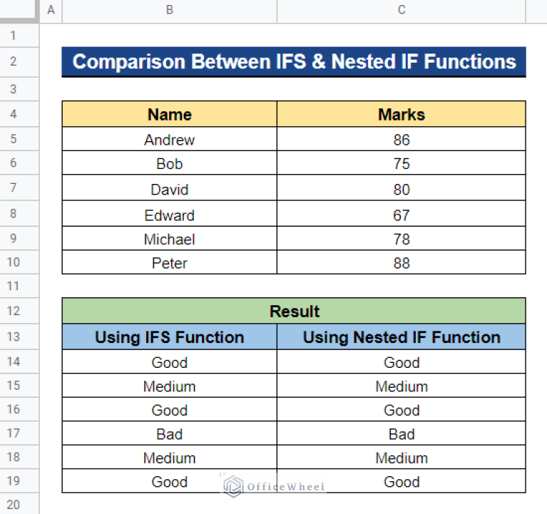 How to Use IFS Function in Google Sheets (3 Ideal Examples)