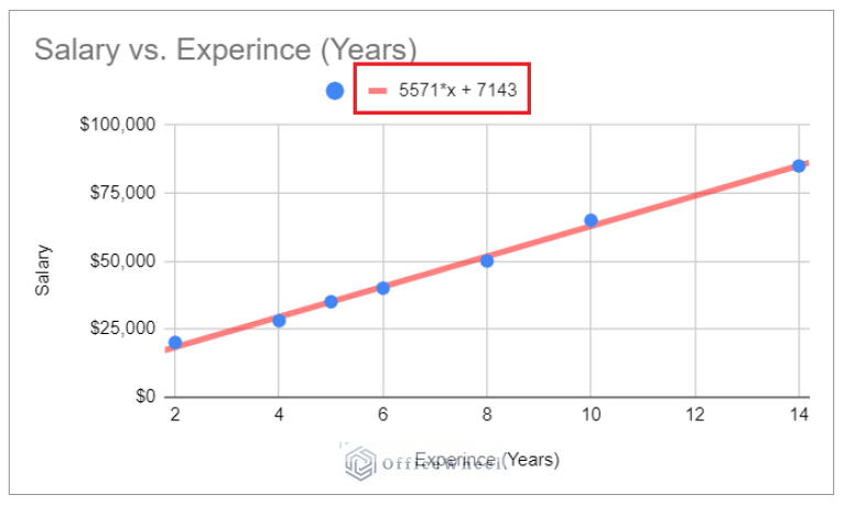 how-to-insert-equation-in-google-sheets-4-tricky-ways