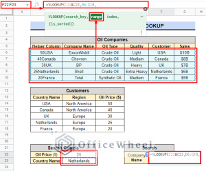 How To Use Nested VLOOKUP In Google Sheets - OfficeWheel