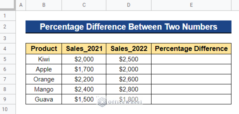 Percentage Difference Between Two Numbers Google Sheets