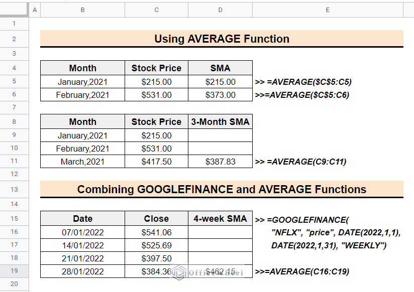 Overview of the article on simple moving average in Google Sheets