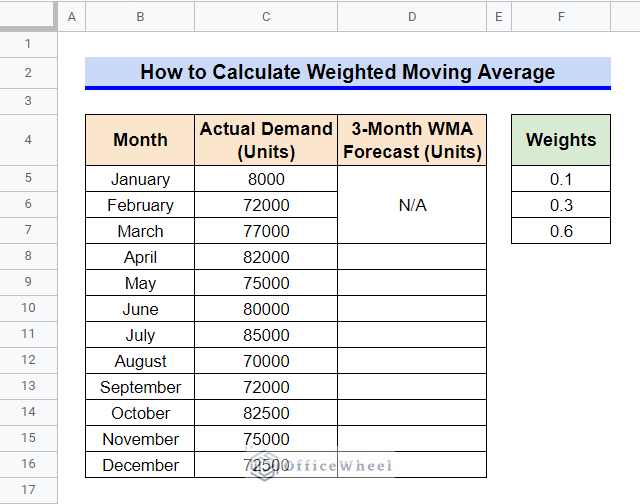 Dataset Used for Calculating Weighted Moving Average