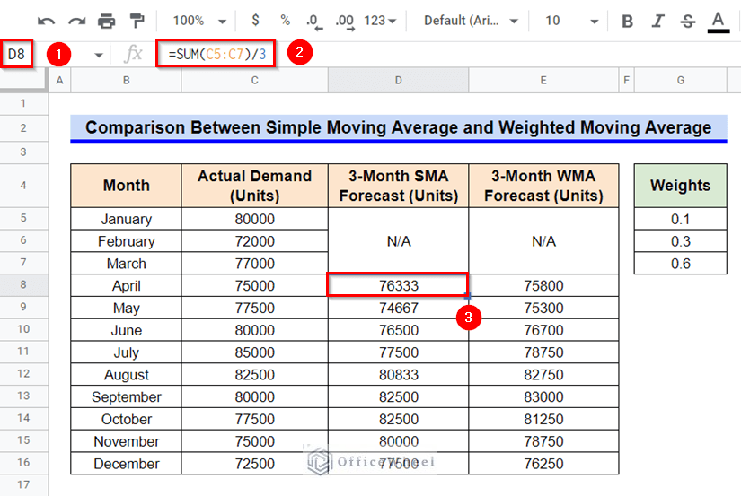 Calculating Simple Moving Average to Compare with Weighted Moving Average