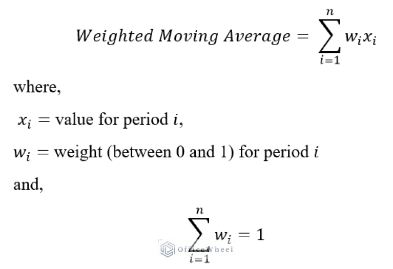 How to Calculate Weighted Moving Average in Google Sheets