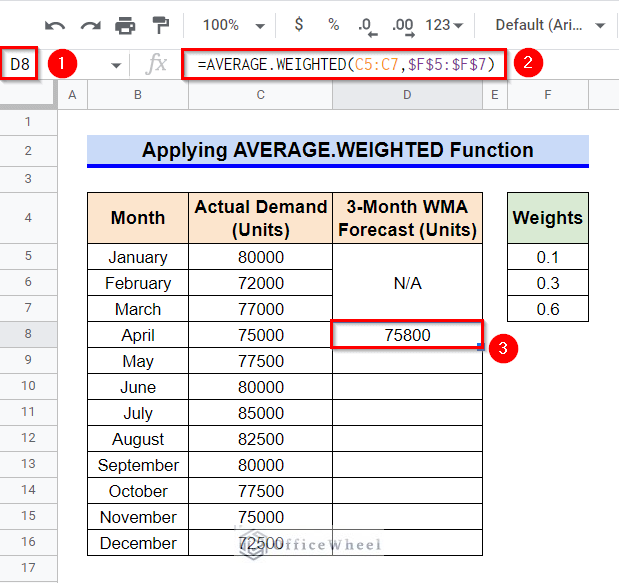 Applying AVERAGE.WEIGHTED Function to Calculate Weighted Moving Average in Google Sheets