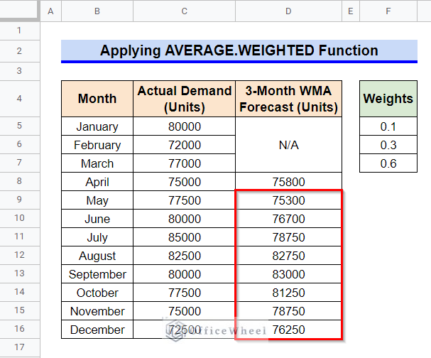 Final Output After Applying AVERAGE.WEIGHTED Function to Calculate Weighted Moving Average in Google Sheets