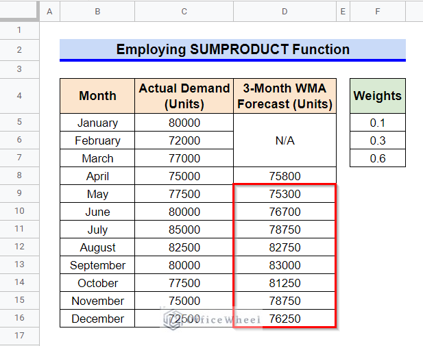 Final Output After Employing SUMPRODUCT Function to Calculate Weighted Moving Average in Google Sheets