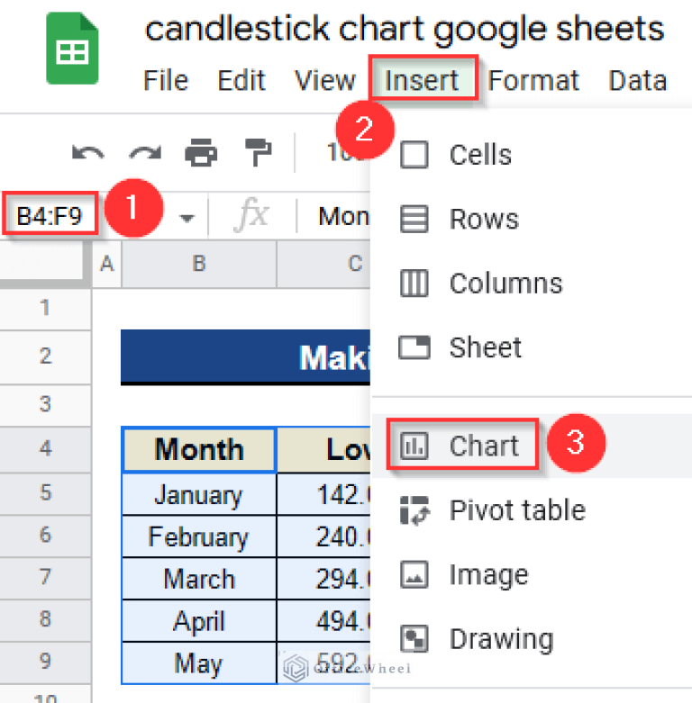 Candlestick Chart Google Sheets 