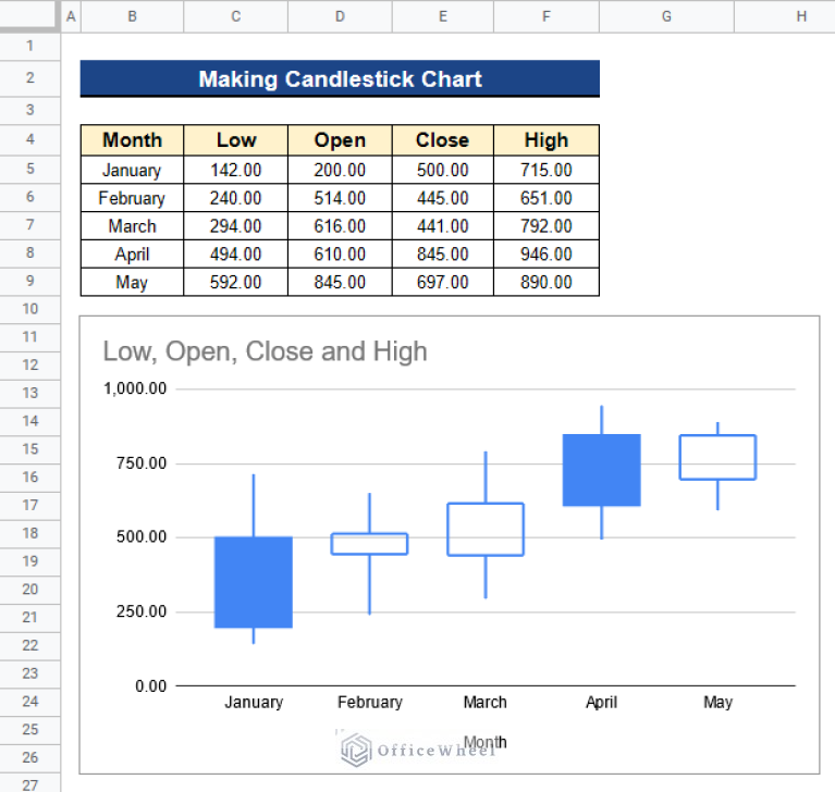 Candlestick Chart Google Sheets 