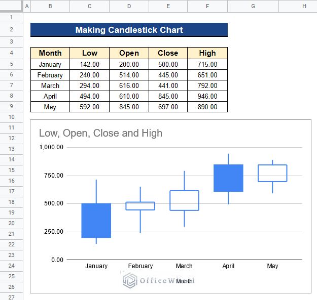 Showing Candlestick Chart in Google Sheets