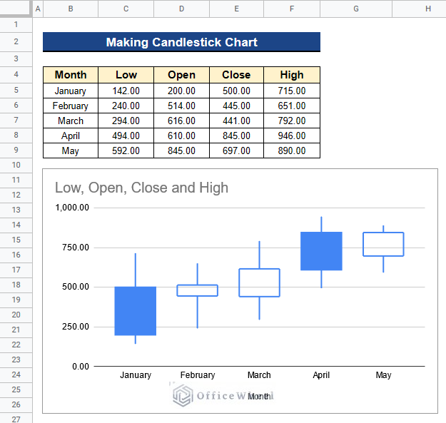 How to Make Candlestick Chart in Google Sheets (5 Quick Steps)