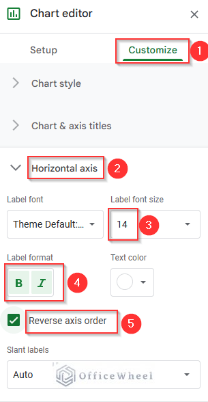Changing Formats of Values of Horizontal Axis