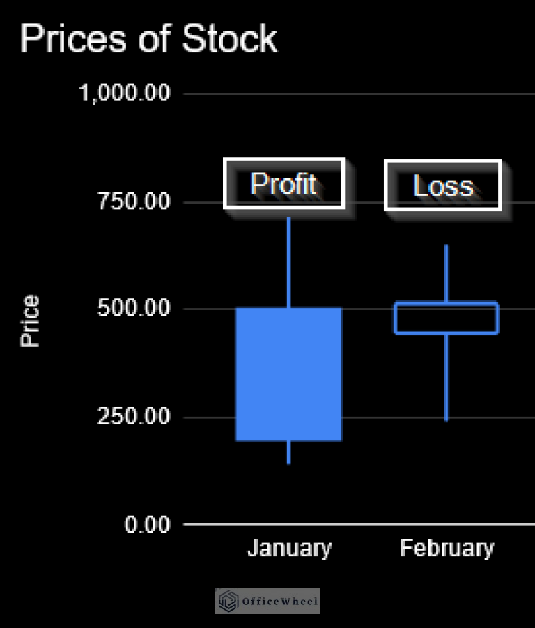 Candlestick Chart Google Sheets 