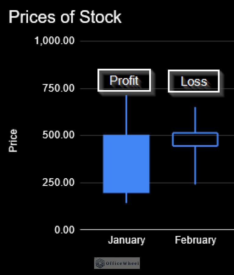How to Make Candlestick Chart in Google Sheets (5 Quick Steps) Candlestick Chart Google Sheets