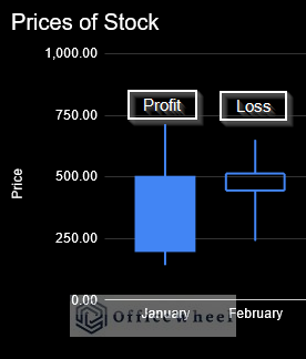 Showing Profit and Loss in Candlestick Chart