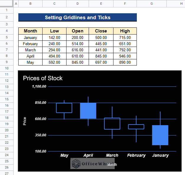 Output after Setting Gridlines and Ticks of Candlestick Chart in Google Sheets