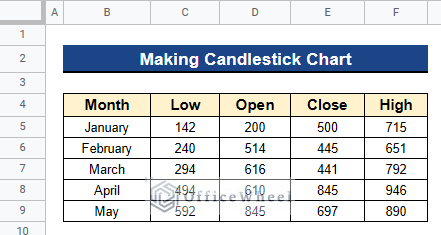 Dataset to Make Candlestick Chart in Google Sheets