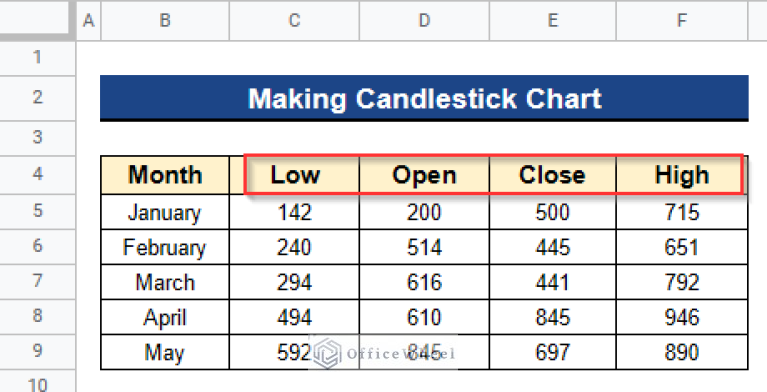 How to Make Candlestick Chart in Google Sheets (5 Quick Steps)