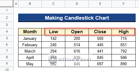 Positioning Values Serially to Make Candlestick Chart