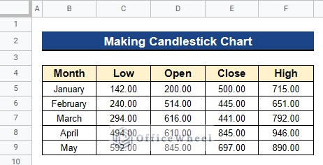 Readymade Dataset for Making Candlestick Chart