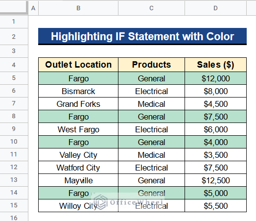 Output after Highlighting IF Statement with Color in Google Sheets