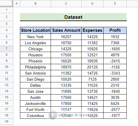 dataset to add parentheses around negative numbers in google sheets with custom number format