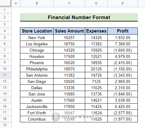 final result after using financial number format to add parentheses around negative numbers in google sheets