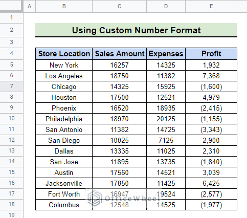 final result after using custom number format to add parentheses around negative numbers in google sheets