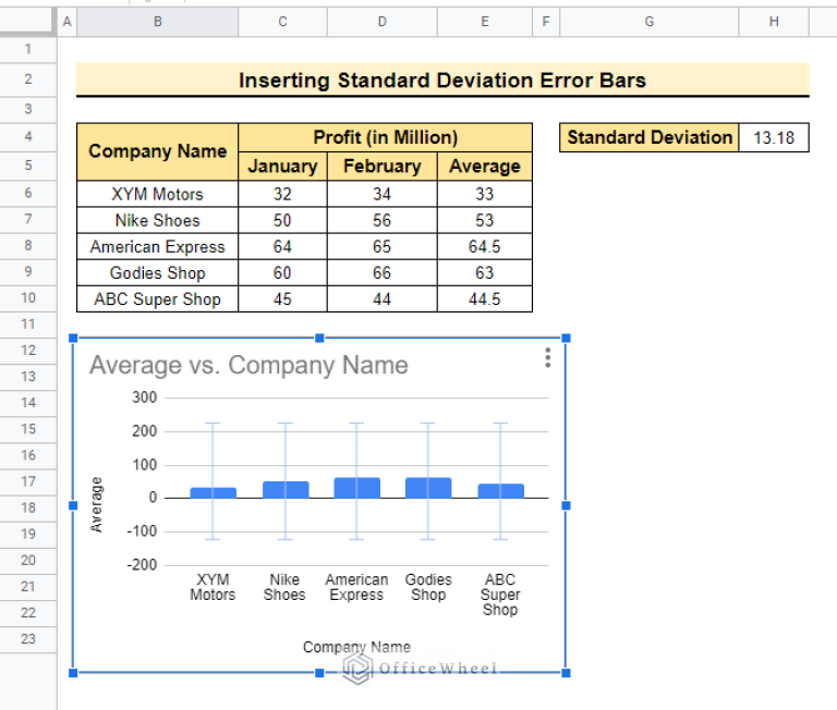 How To Insert Error Bars In Google Sheets 3 Practical Examples how-to-insert-error-bars-in-google-sheets-3-practical-examples