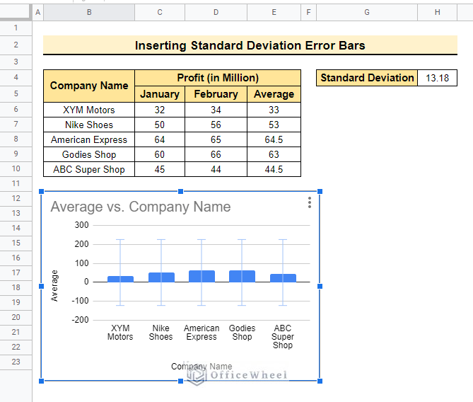 The other output of how to insert error bars in google sheets