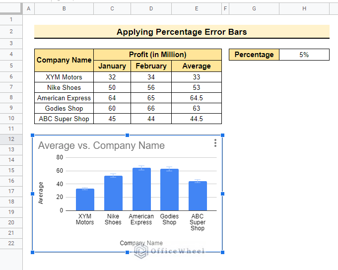 output of how to insert error bars in google sheets
