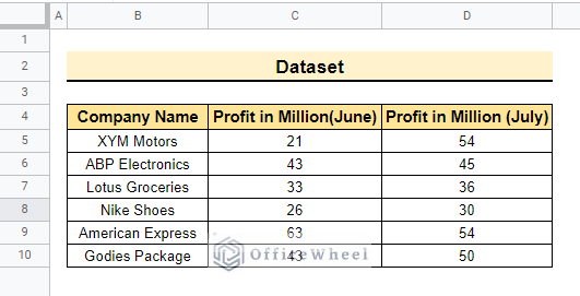 Dataset of how to insert formula in google sheets for entire column