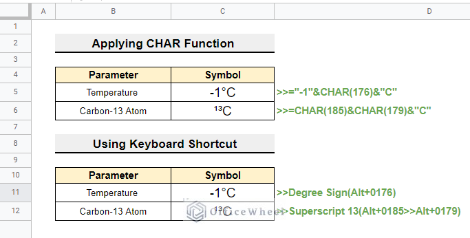 Overview of inserting superscript in Google Sheets