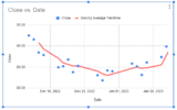 How to Insert Moving Average Trendline in Google Sheets
